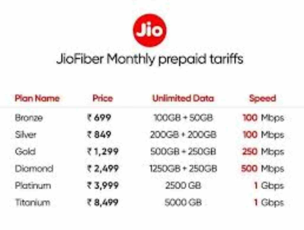 Jio Giga Fiber Plans in Hindi