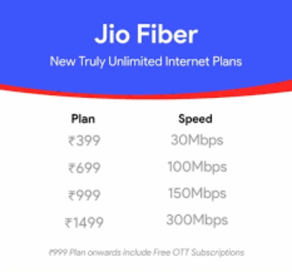 Jio Fiber 699 plan details